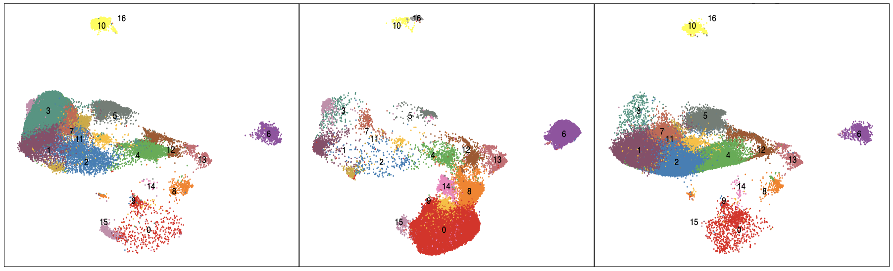 single cell sequencing data